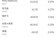 周易占卦6月13日美股成交额前20：特斯拉本周上涨逾10%，美国将为自动驾驶出租车开绿灯
