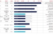 周易占卦维立志博二战港交所：核心管线商业化前景或有限 三年亏近十亿现金已无法覆盖短债