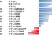 周易占卦美股风险偏好有所回升，继续关注5月CPI