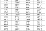 周易占卦A股重大调整，明日生效
