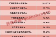 周易占卦年内“翻倍基”率先出现！医药基金横扫半年业绩榜