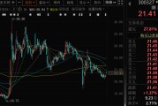 周易占卦300327，筹划控制权变更，停牌