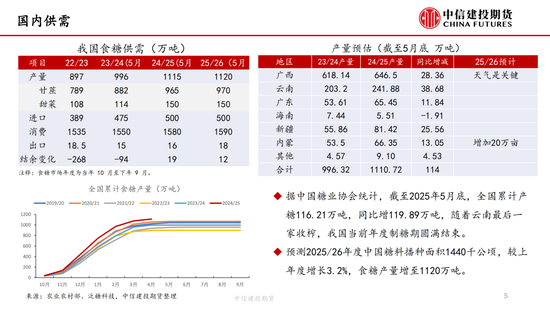 【白糖周报】中东局势(📠)紧张推涨油价 关注巴西制糖比