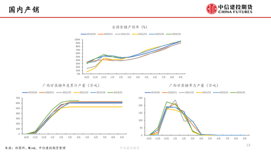 【白糖周报】中东局势紧张推涨油价 关注巴西(🎓)制糖比