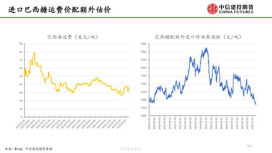 【白糖周报】中(🥊)东(🌆)局势紧张推涨油(🔬)价 关注巴西制糖比