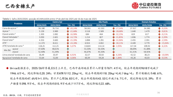 【白糖周报】中东局势紧张推涨油价 关注巴西制糖(🥎)比