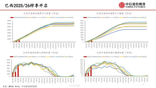 【白糖(♐)周(🥝)报(🌓)】中东局势紧张推涨(🕳)油价 关注巴西制糖比