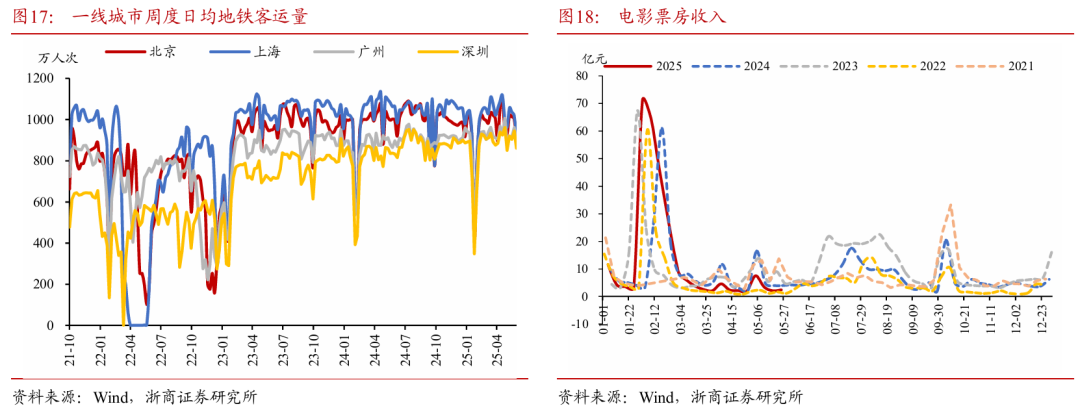 浙商证券：权益市场下半场(🙍)行情或值得期待