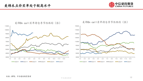 【棉花纺谈】供应端阶段性缩量 疆棉基差坚挺(🥪)
