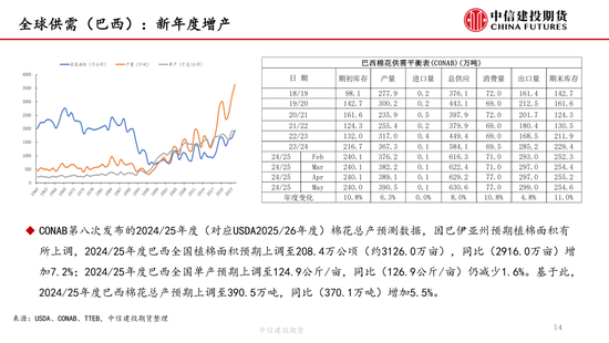【棉花(🙉)纺谈】供应(🧖)端阶(📶)段性缩量 疆棉基差坚挺