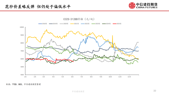 【棉花纺谈】供应端阶段性(🧙)缩量 疆棉基差坚挺